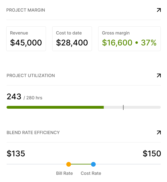 Ops data cards explorations
